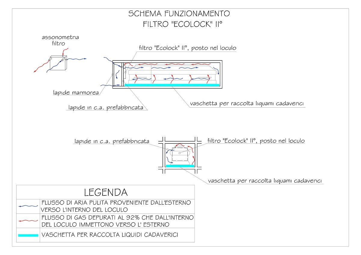 Prova di funzionamento del Filtro Ecolock